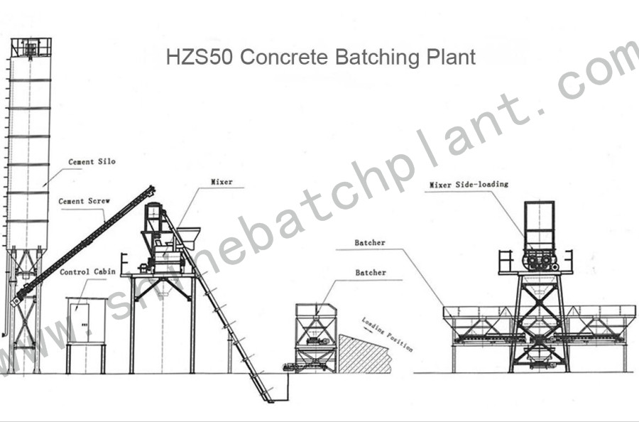 Drawing Concrete Batch Plant 50