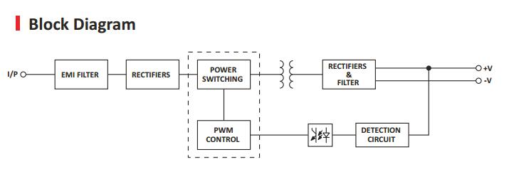 Block diagram