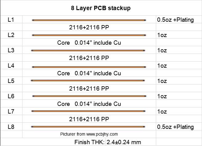 8 layer PCB stackup