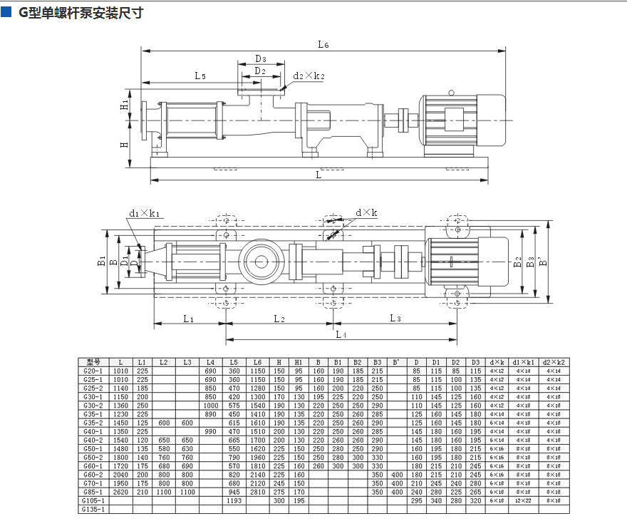 G type stainless steel explosion-proof frequency conversion single screw pump 7