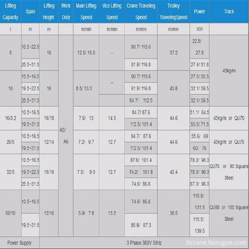 The technical data for you reference-QD