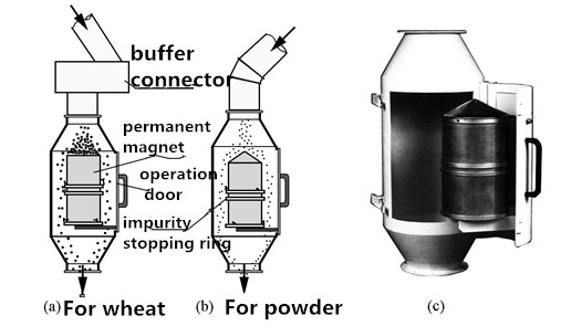 Magnetic Separator