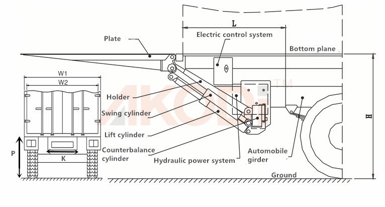 Power Truck Tail Lift