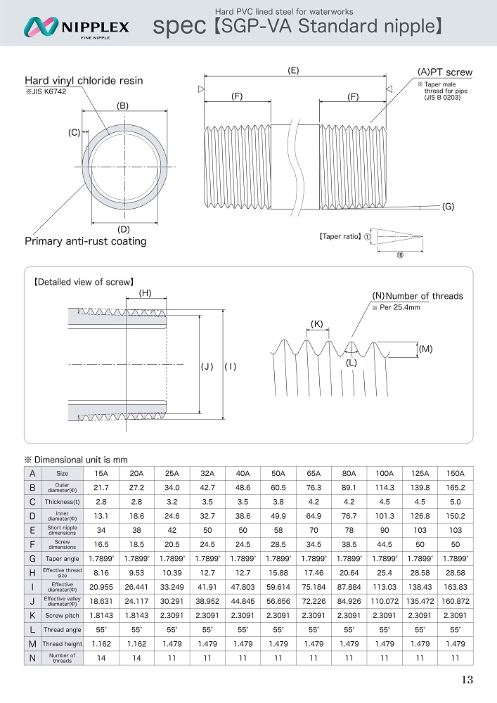 Both Screws SGP-VA Standard Nipple Spec