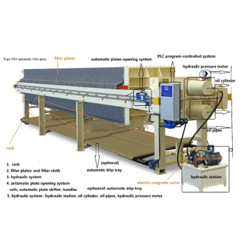 Auto cleaning diaphragm Filter Press