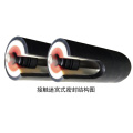 Rare Earth Oil-Filled Cast Nylon Conveyor Rollers