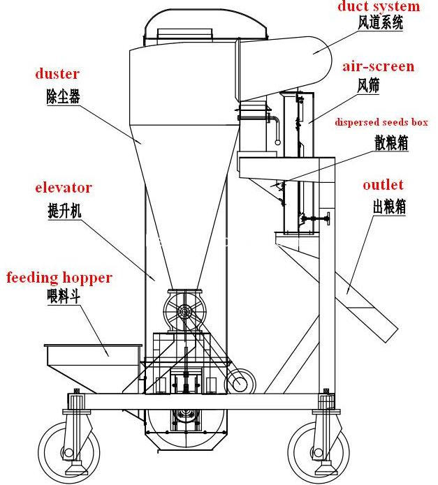 5XF air cleaner