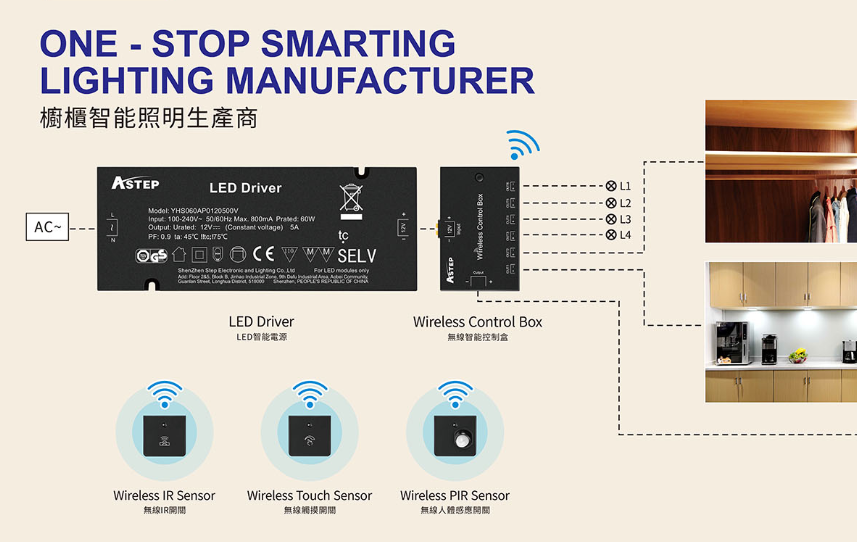 Led Smart Control Box