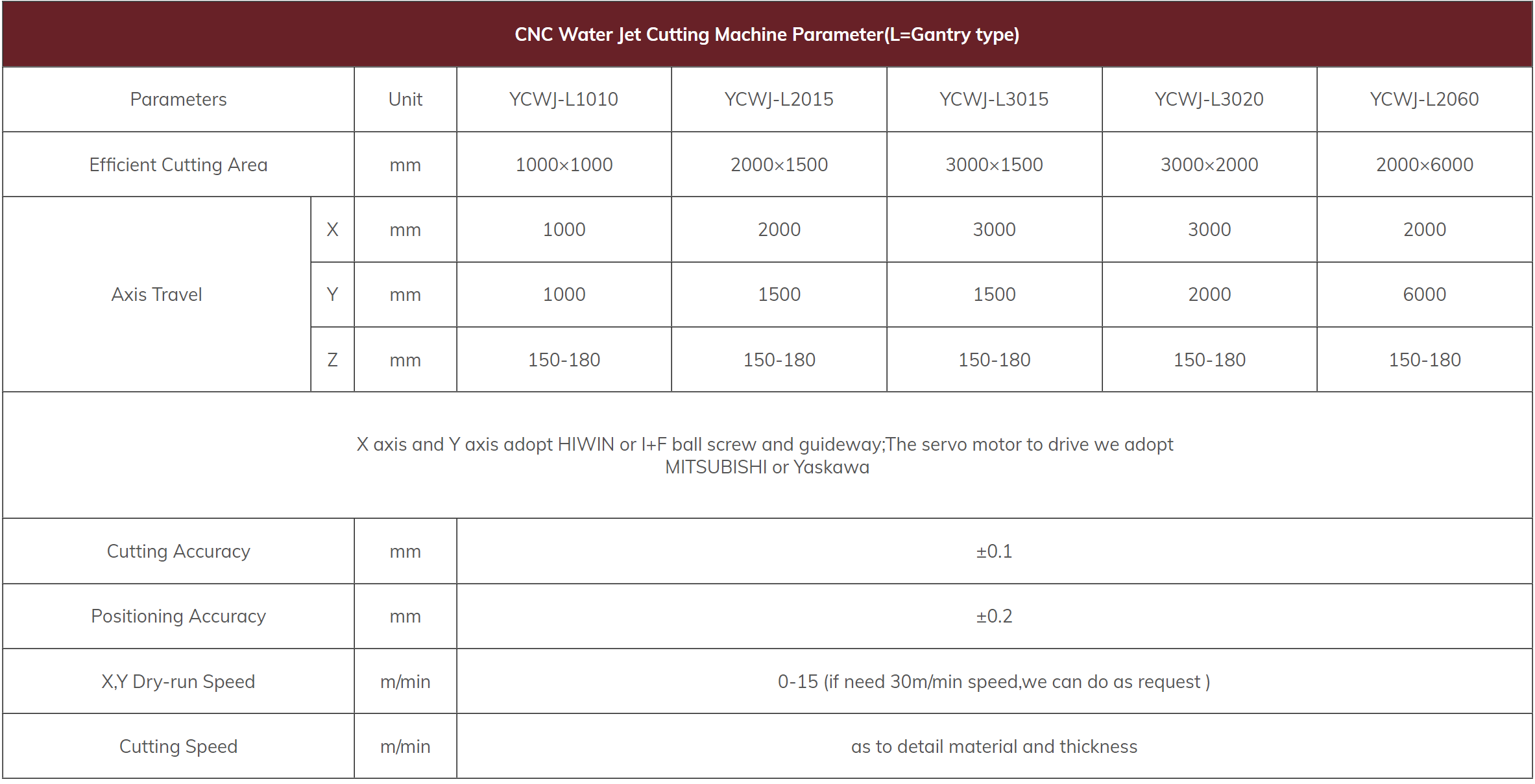 5axis waterjet parameters