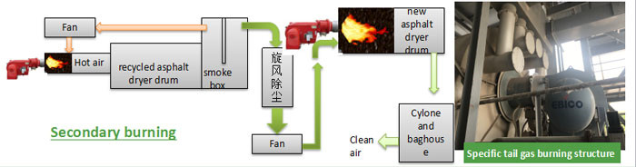 recyclingasphalt plant details2