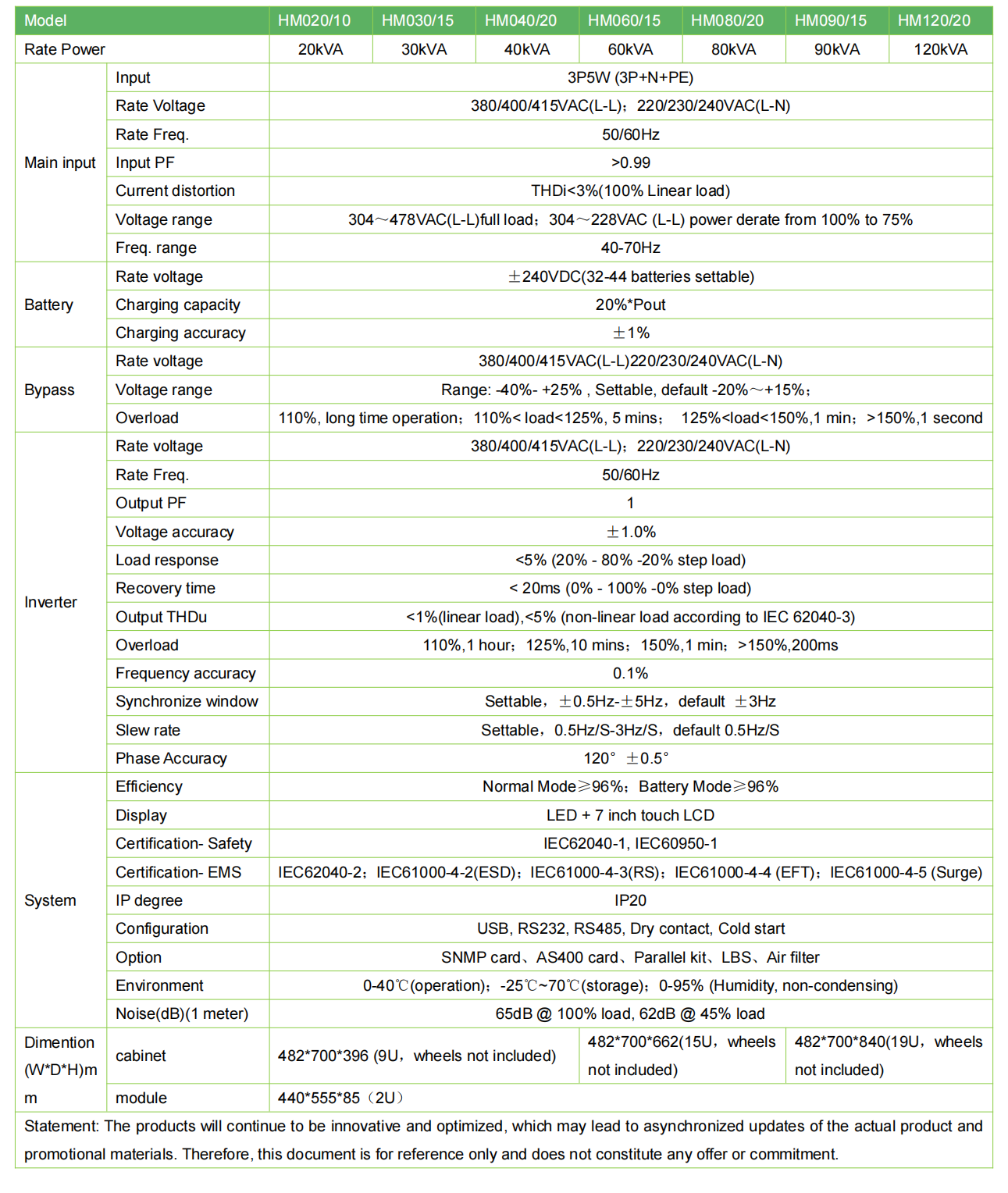 HM Series 10-120KVA Modular UPS catalog V1.0_01 HM Series 10-120KVA Modular UPS catalog V1.0_01