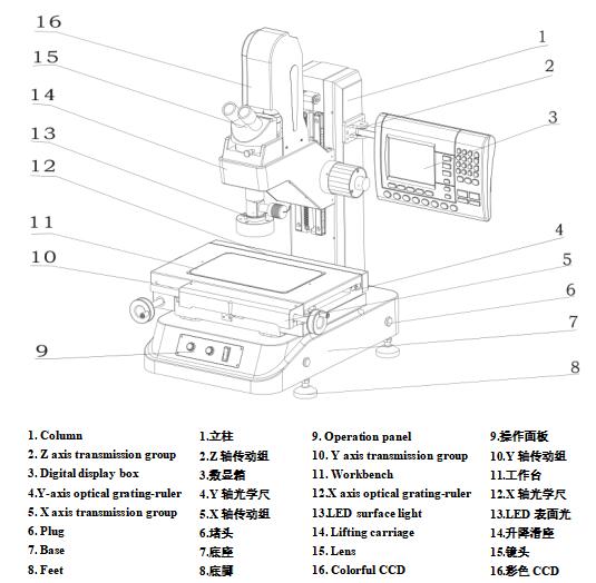 microscope