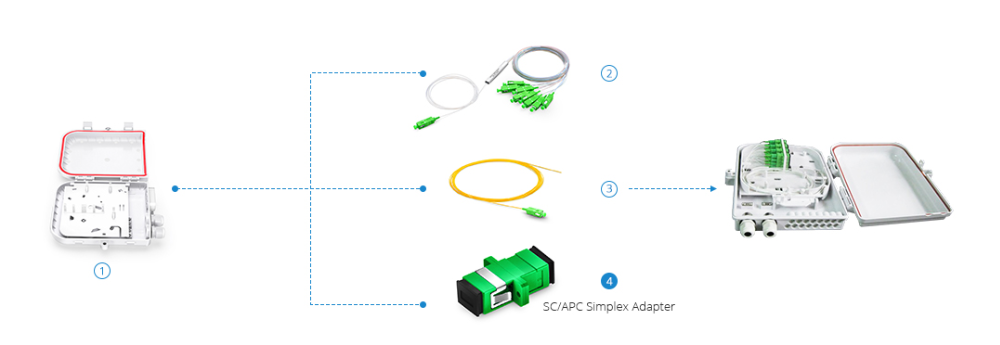 Sc Fiber Optic Adapter