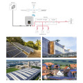 Auf dem Gitter -Wechselrichtersystem Solar -Leistungswechselrichter