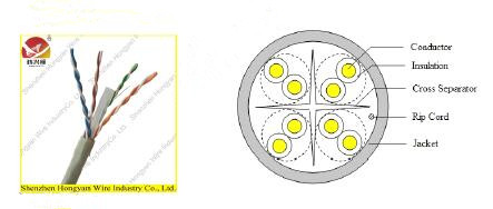 Cat 6 UTP construction