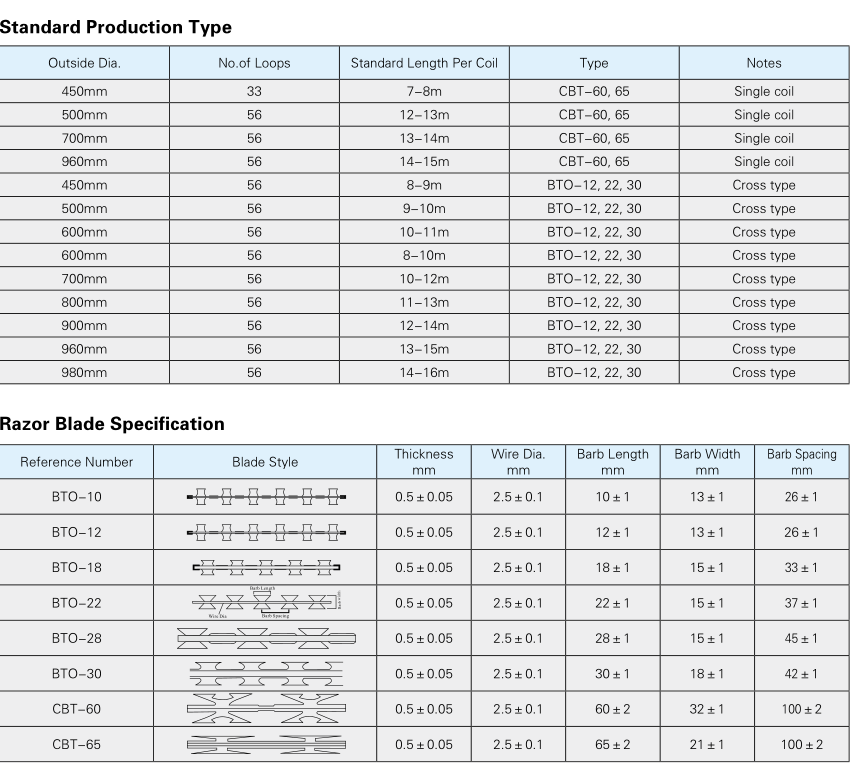 specification