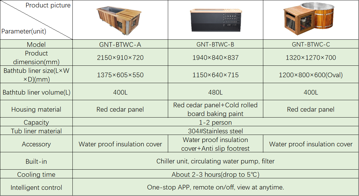 Parameter of three kinds of cold plunge water chiller Parameter of three kinds of cold plunge water chiller