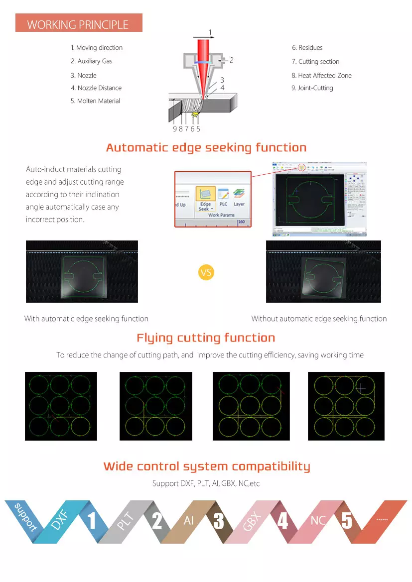 fiber laser cutting machine feature 3