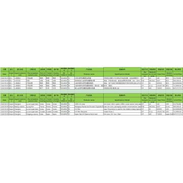 Skin Care Customs Import Data CCD