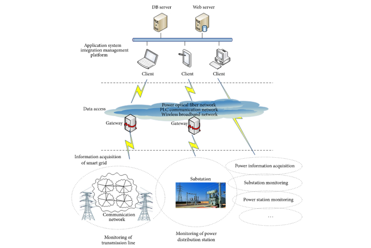 Inclined Transportation Intelligent Monitoring System