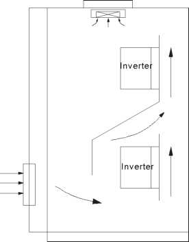 low voltage adjustable speed drives