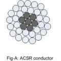 Стандартный стандартный BS-провод для ACSR для линии передачи 132 кВ