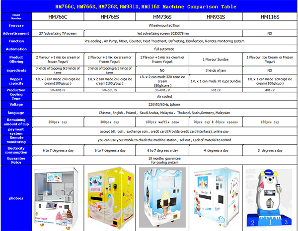 automatic vending icecream machine