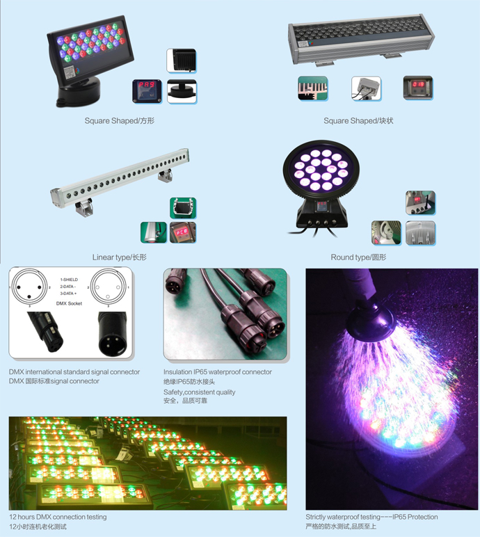 LED wall washer