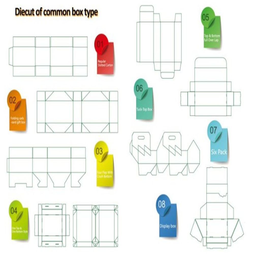 Diecut of common box type-jx