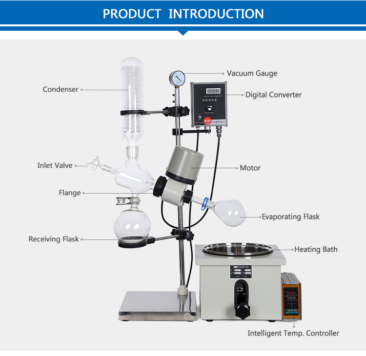 Multiple Effect Industrial Vacuum Rotary Evaporator