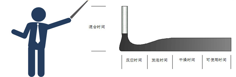 Foam Sealing Machine Working Principle