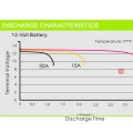 Hochwertige Lithiumbatterie für Marine 24V 50Ah