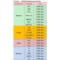 Analisador de imunoensaio coloidal PR CIA multiparâmetros quantitativos