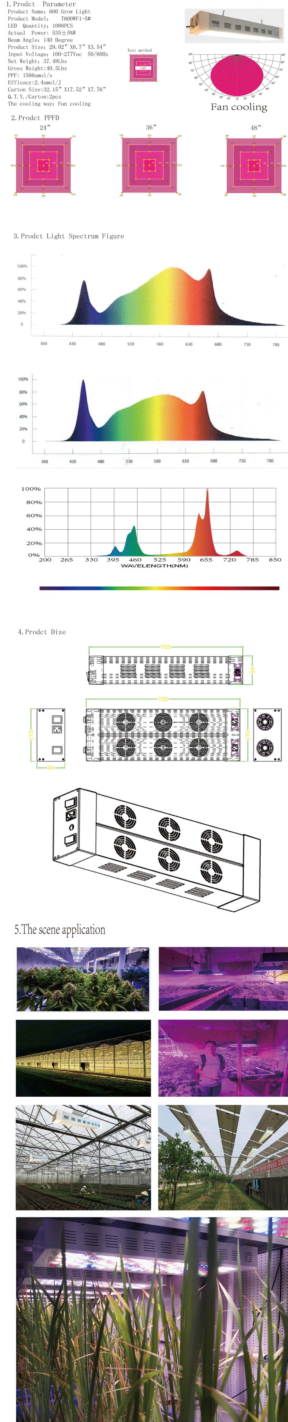 Data sheet