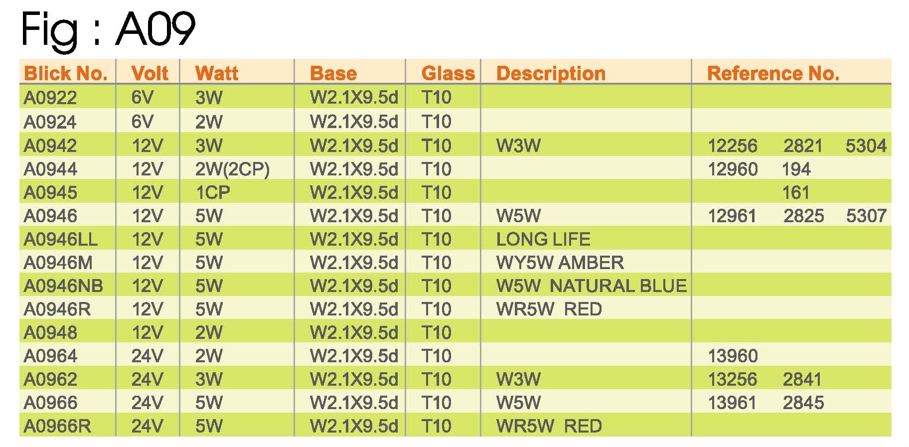 FIG-A09-3