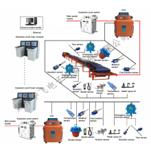 Sistema de controle automático do transportador de mineração