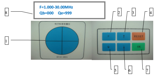 RFID Testing equipment