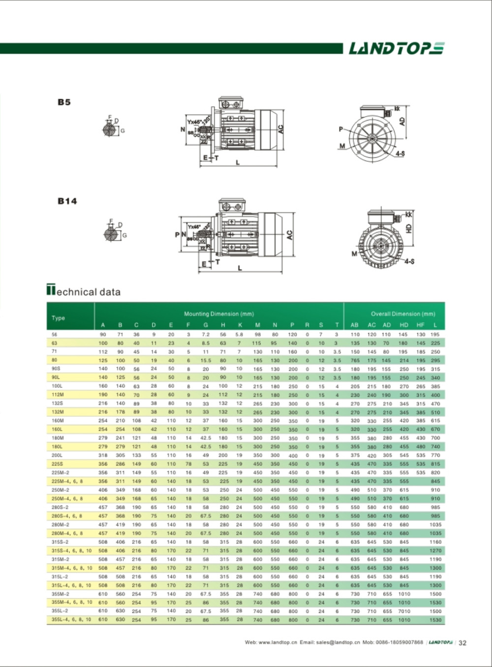 3 Phase Motor 