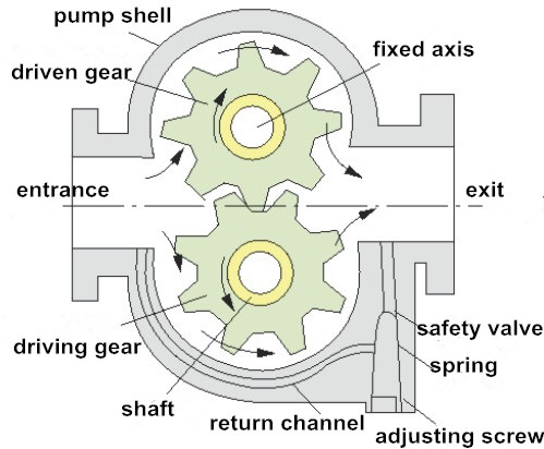 KCB gear pump