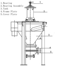 G Type Cast Iron Single Screw Slurry Pump