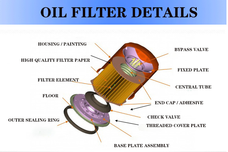 Oil Filter Png