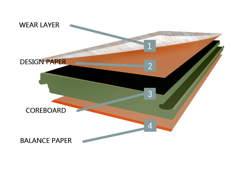 Laminate Flooring Noise Reduction Nature