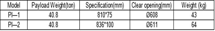 manhole cover list