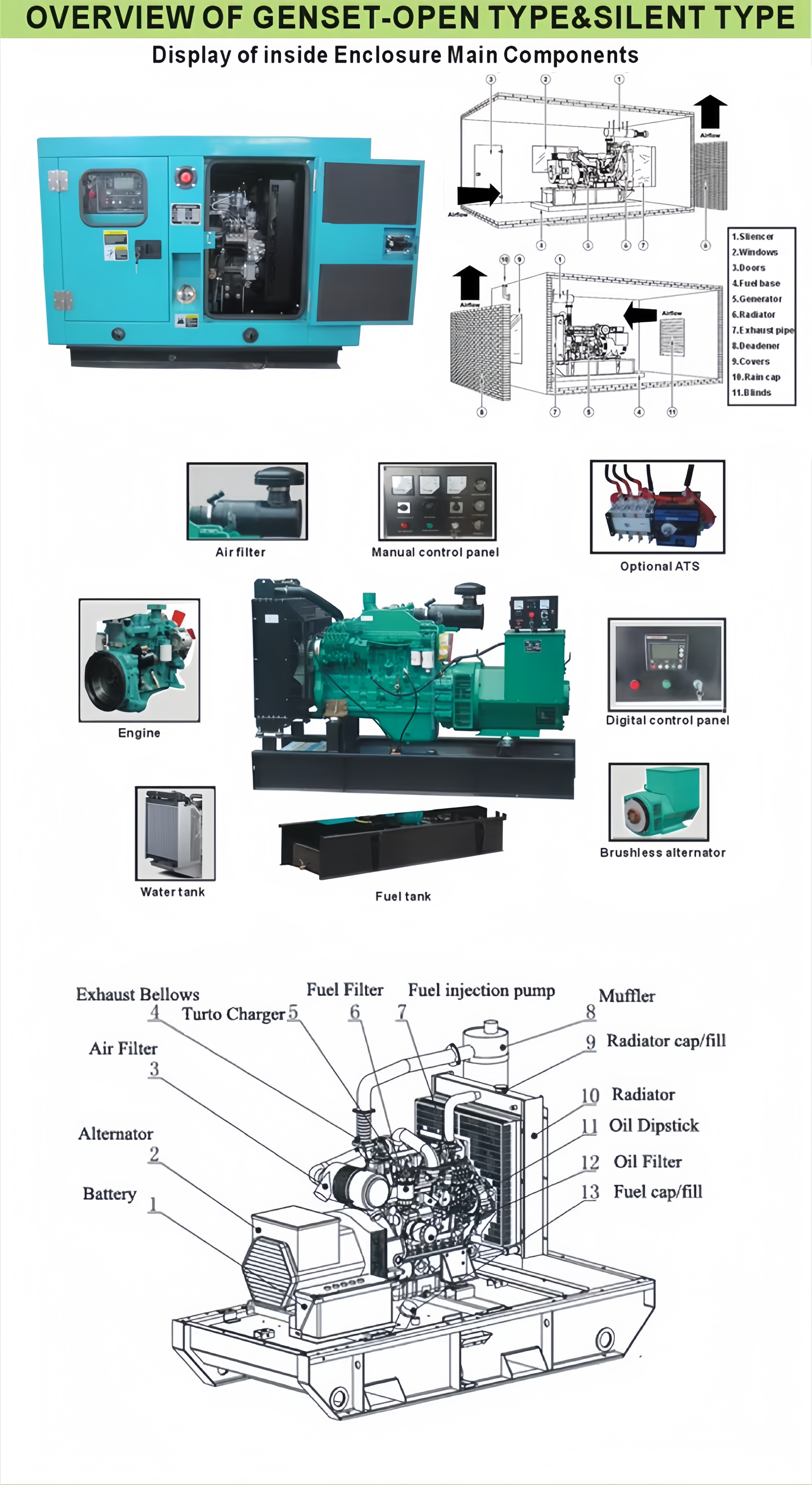 generator set 600kw generator set 600kw