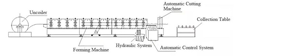 Ceiling C/U/T forming machine