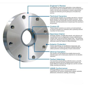 Flange de forjamento padrão ASME