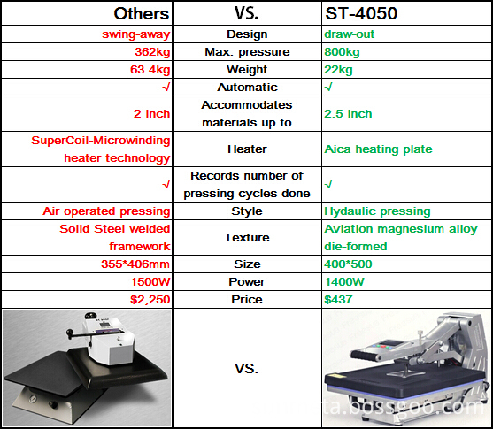 what is sublimation machine ST-4050 VS