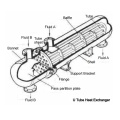 U type Tube Heat Exchangers