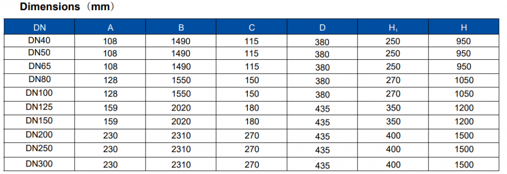 Equilibrium Float Ball Valve Dimensions