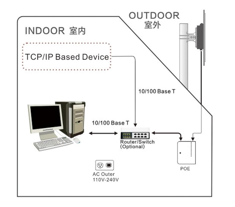 Poe Splitter Adapter